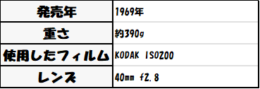 東京CAMERA